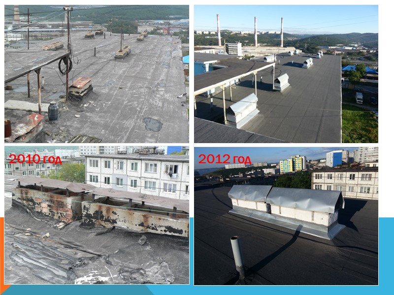 2010 год 2012 год